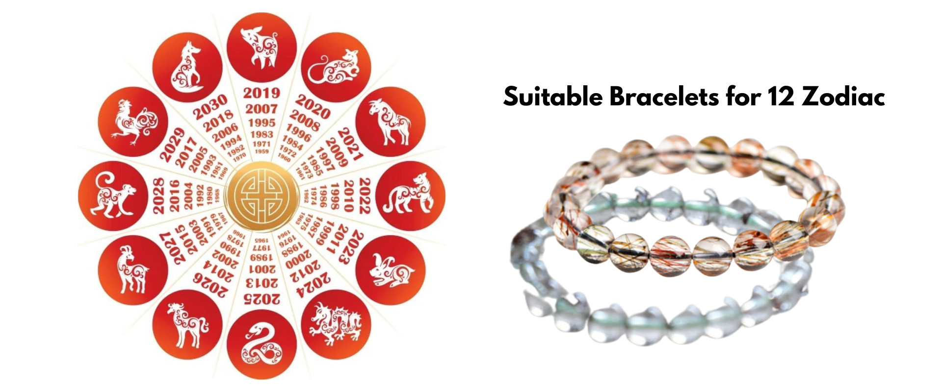 Suitable Bracelets for the 12 Zodiac